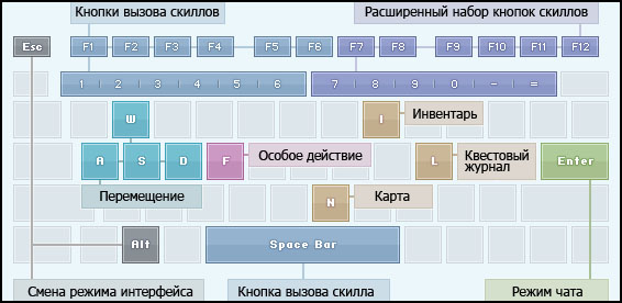 Кнопка скилл. Skill кнопка. Карта скиллов PR. Skill кнопка 44-12. Квест enter.